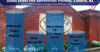 Sales Stats for Savannah Pointe Calera